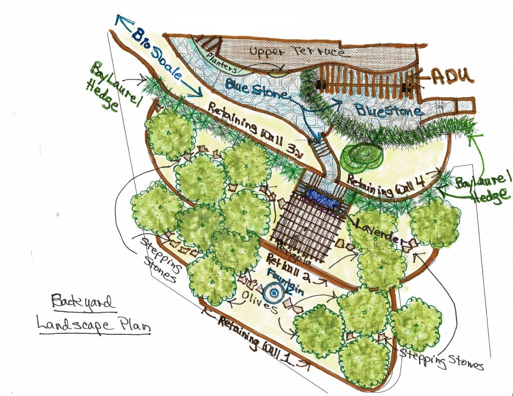 Backyard landscape plan